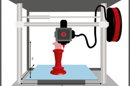Manejo de impresoras 3D